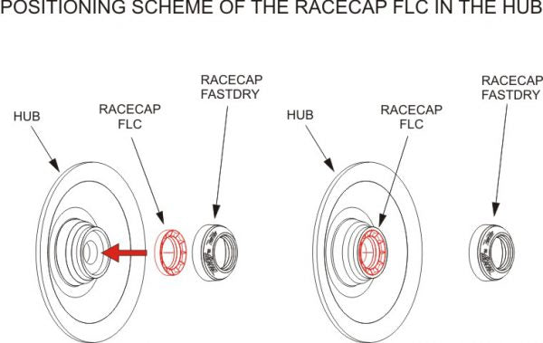 RaceCap - Wheel Bearings Protection REAR Cap for Sherco SE-R/SEF-R