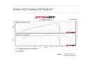 HPCorse - Accessories for Indian FTR 1200/S