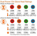 Mobile Warming - Unisex 12V Heated Glove Liner (Plugs into Bike or Lithium Batteries)