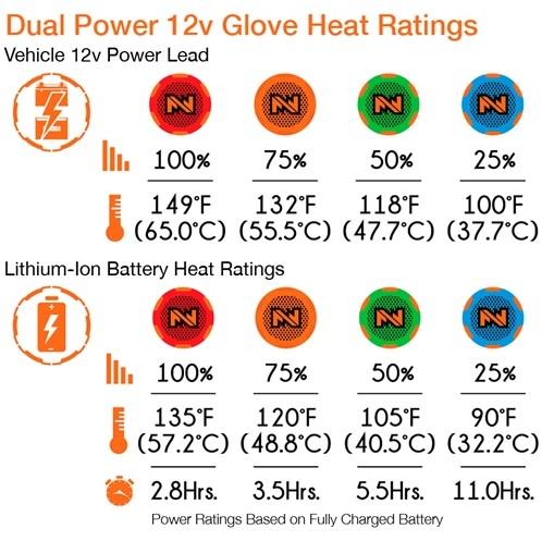 Mobile Warming - Unisex 12v Dual Power Heated Glove Liner (plugs into bike & lithium battery)