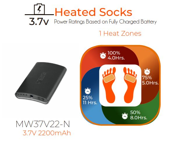 Mobile Warming - Unisex 3.7v Battery Powered Premium 2.0 Heated Sock - 50% Merino Wool