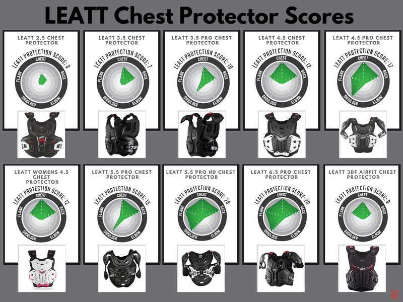 Leatt - 3.5 Pro Chest Protector