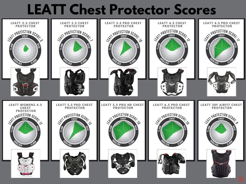 Leatt - 2.5 Chest Protector