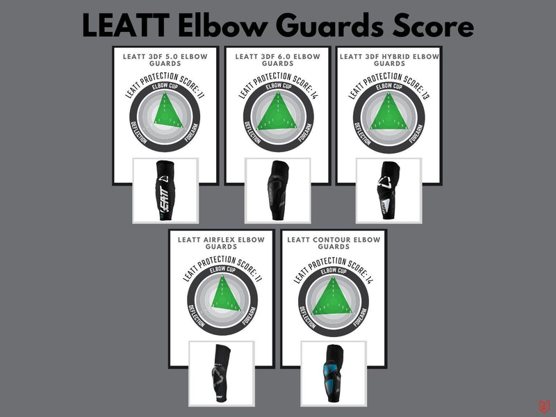 Leatt - 3DF Hybrid Elbow Guard