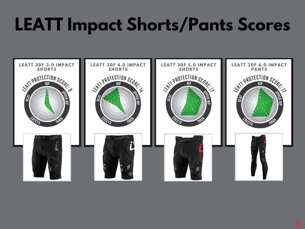 Short De Protection Leatt Impact 3DF 3.0 - Pour VTT, Motocross - Protection Hanches/Cuisses - Taille M - 3
