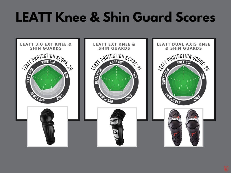 Leatt - Dual Axis Knee & Shin Guards